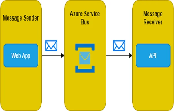 service_bus.webp