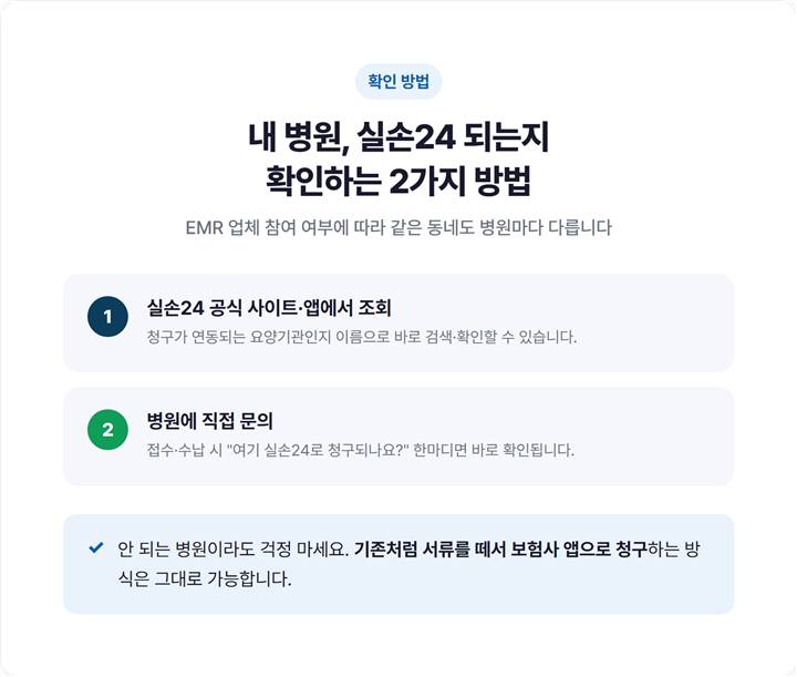 실손24 참여 병원 조회 화면 예시 - 병원 검색 후 청구 가능 여부 표시