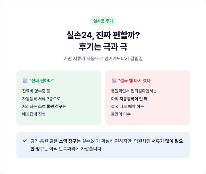 실손24 실사용 후기 비교 - 진짜 편하다 vs 결국 보험사 앱 다시 켰다