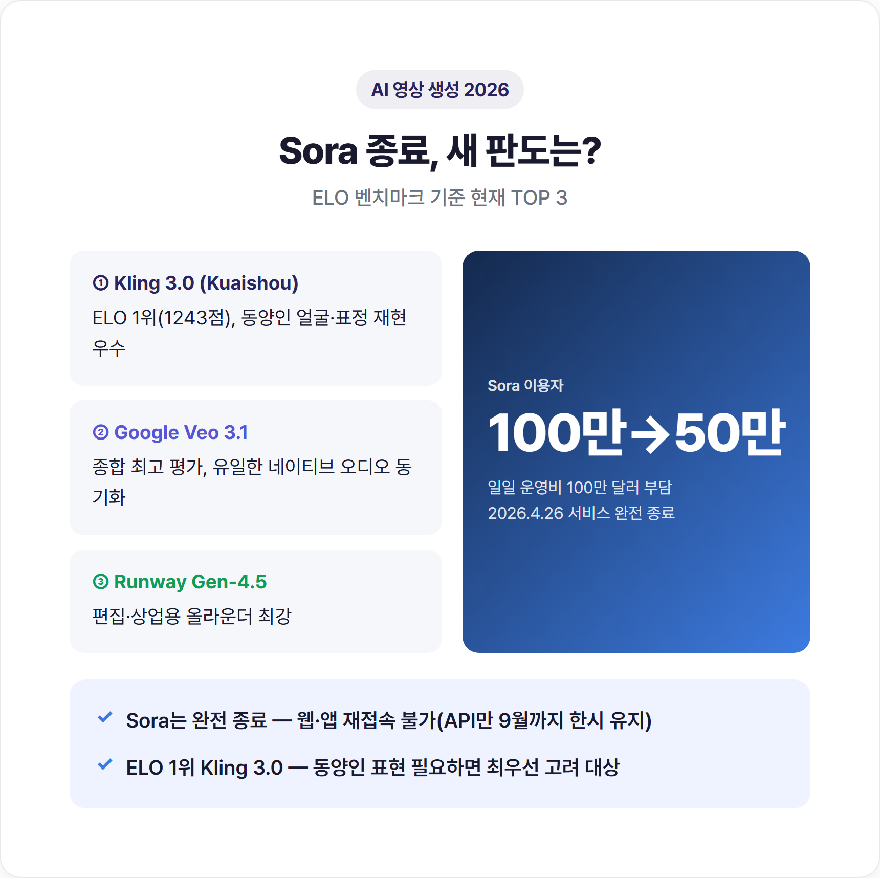 2026 AI 영상 생성 서비스 ELO 벤치마크 순위