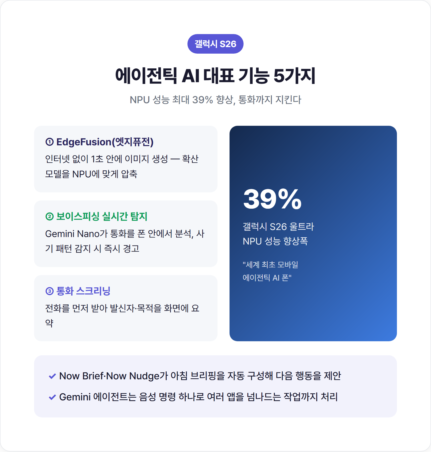 갤럭시 S26 온디바이스 AI 기능 5가지 정리