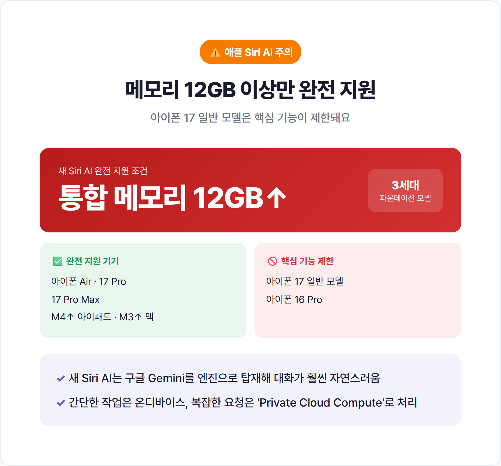 애플 Siri AI 지원 기기 메모리 12GB 조건 정리