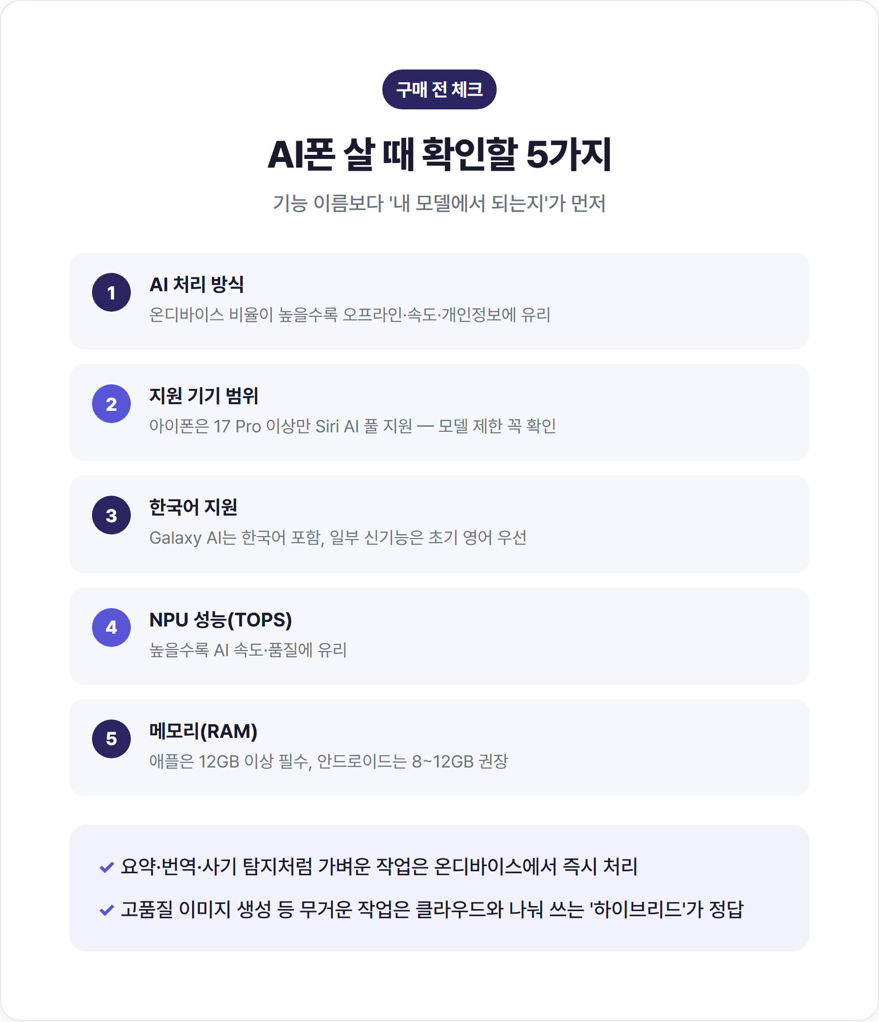 AI 스마트폰 구매 전 체크리스트 5가지 포인트 박스