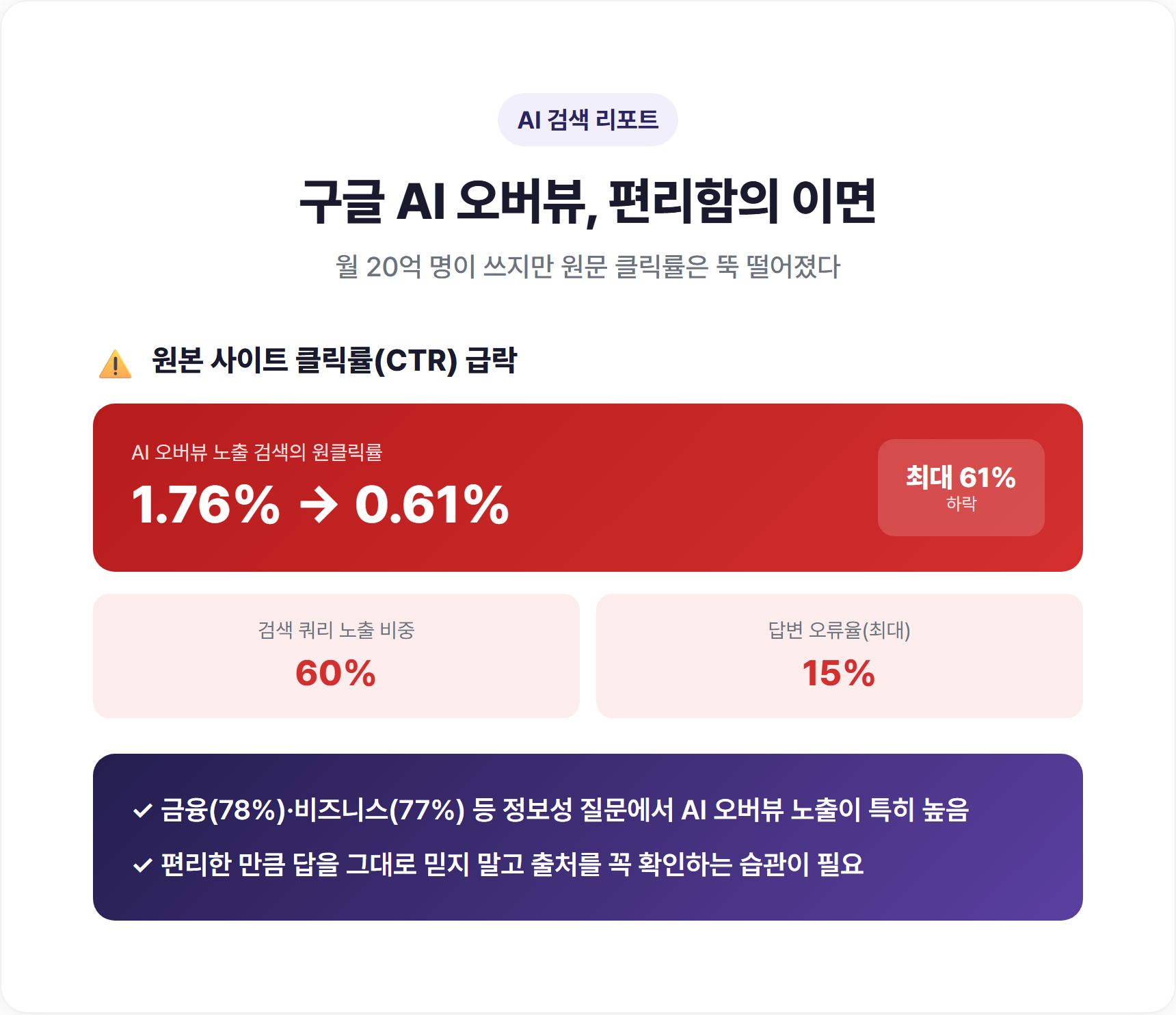 구글 AI 오버뷰와 AI 모드 비교 다이어그램 — 자동 노출 vs 직접 선택 탭