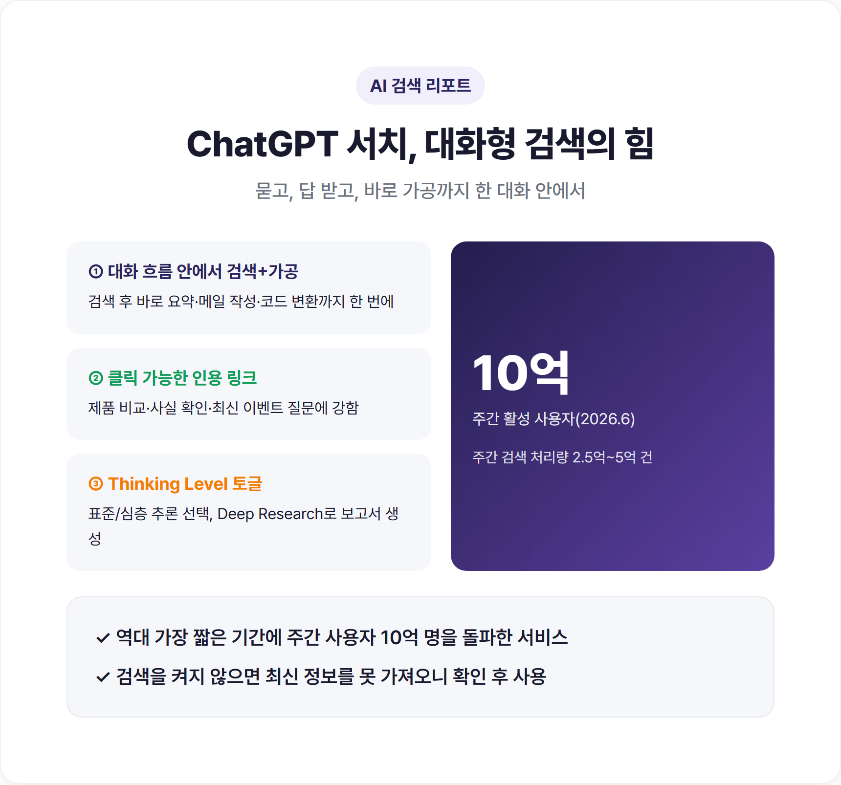 ChatGPT 서치 대화형 검색 화면 — 인용 링크가 달린 답변 예시