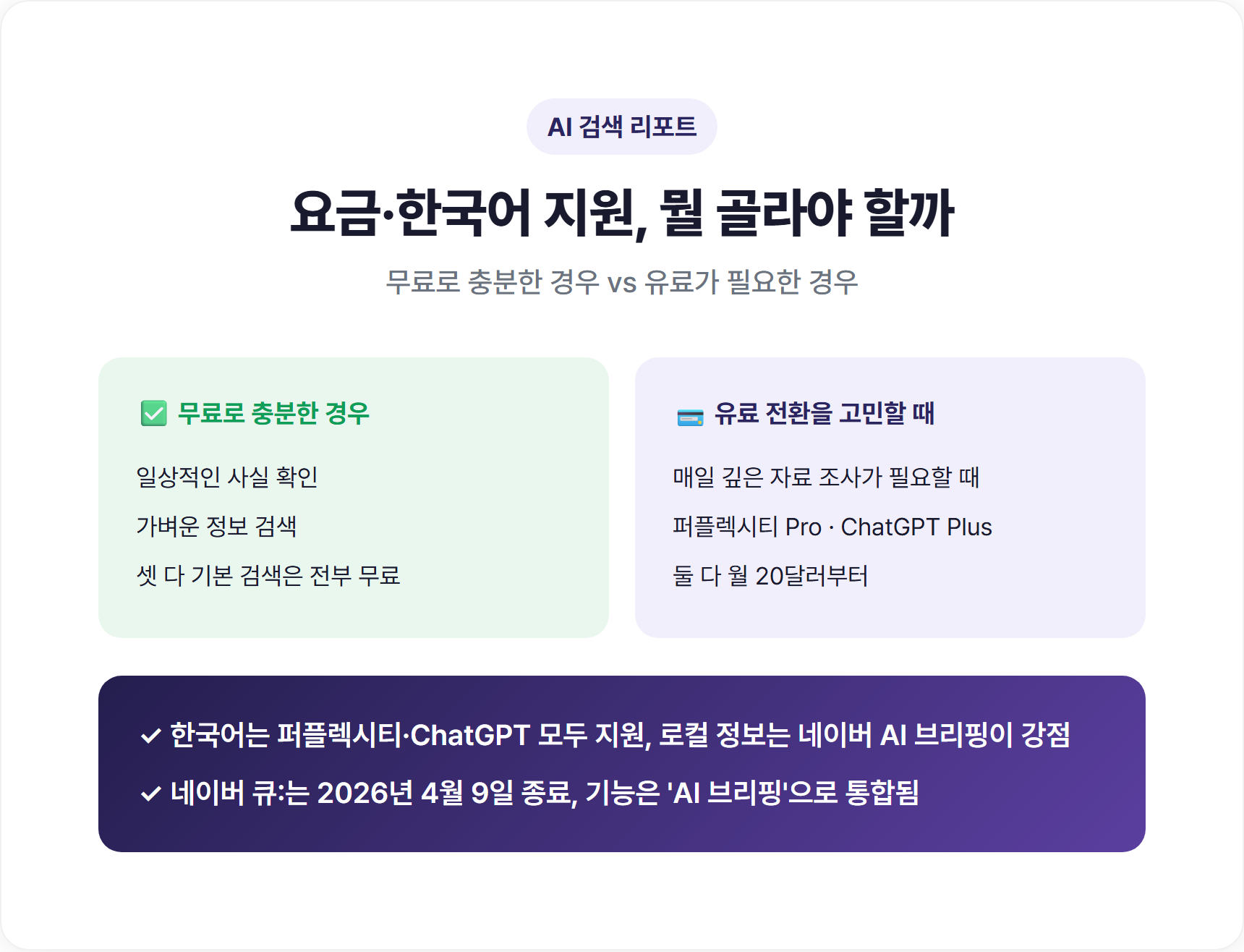 AI 검색 요금제·한국어 지원 비교 통계 카드