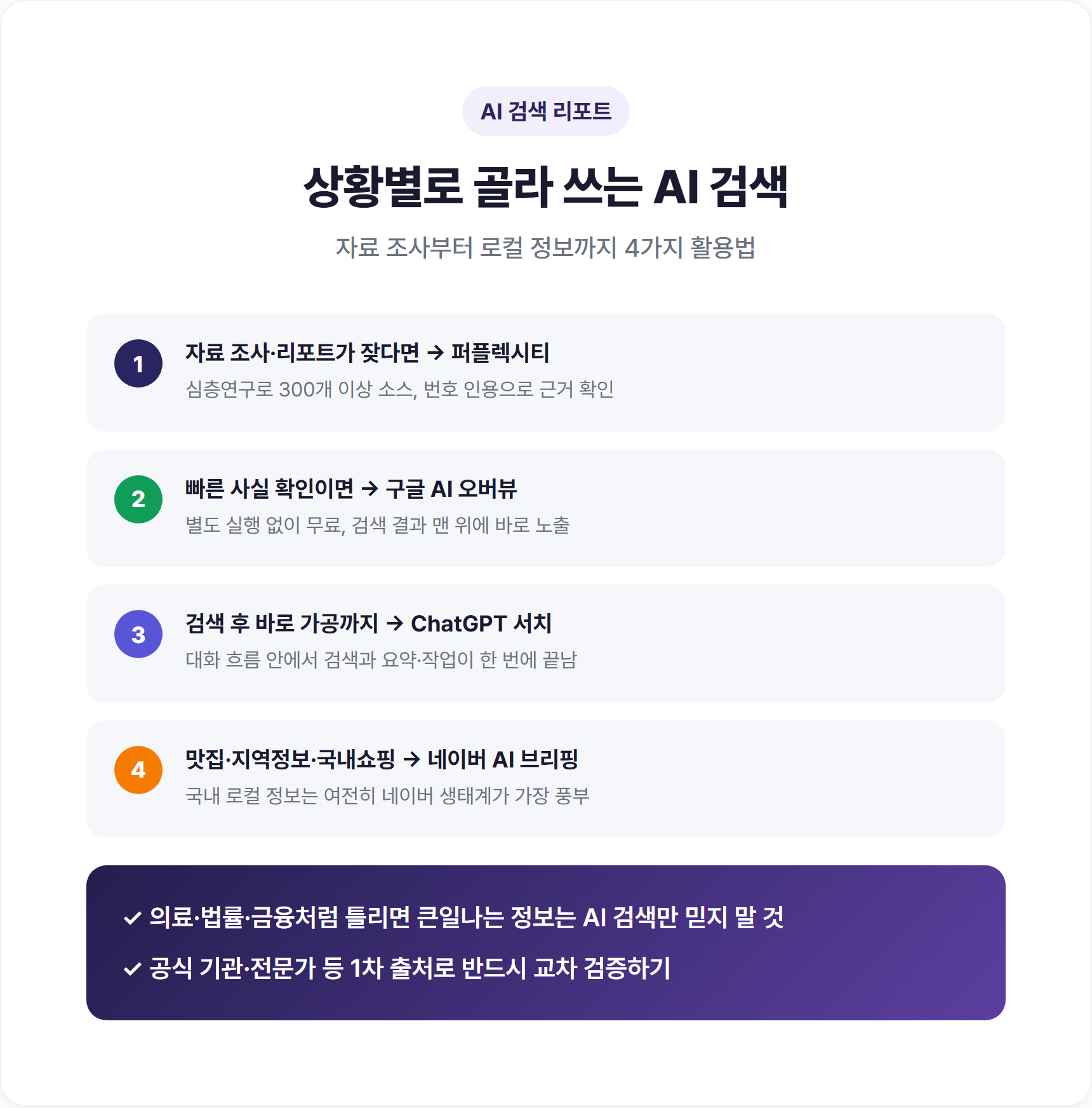 상황별 AI 검색 추천 포인트 박스 — 리서치·일상검색·대화작업 3분류