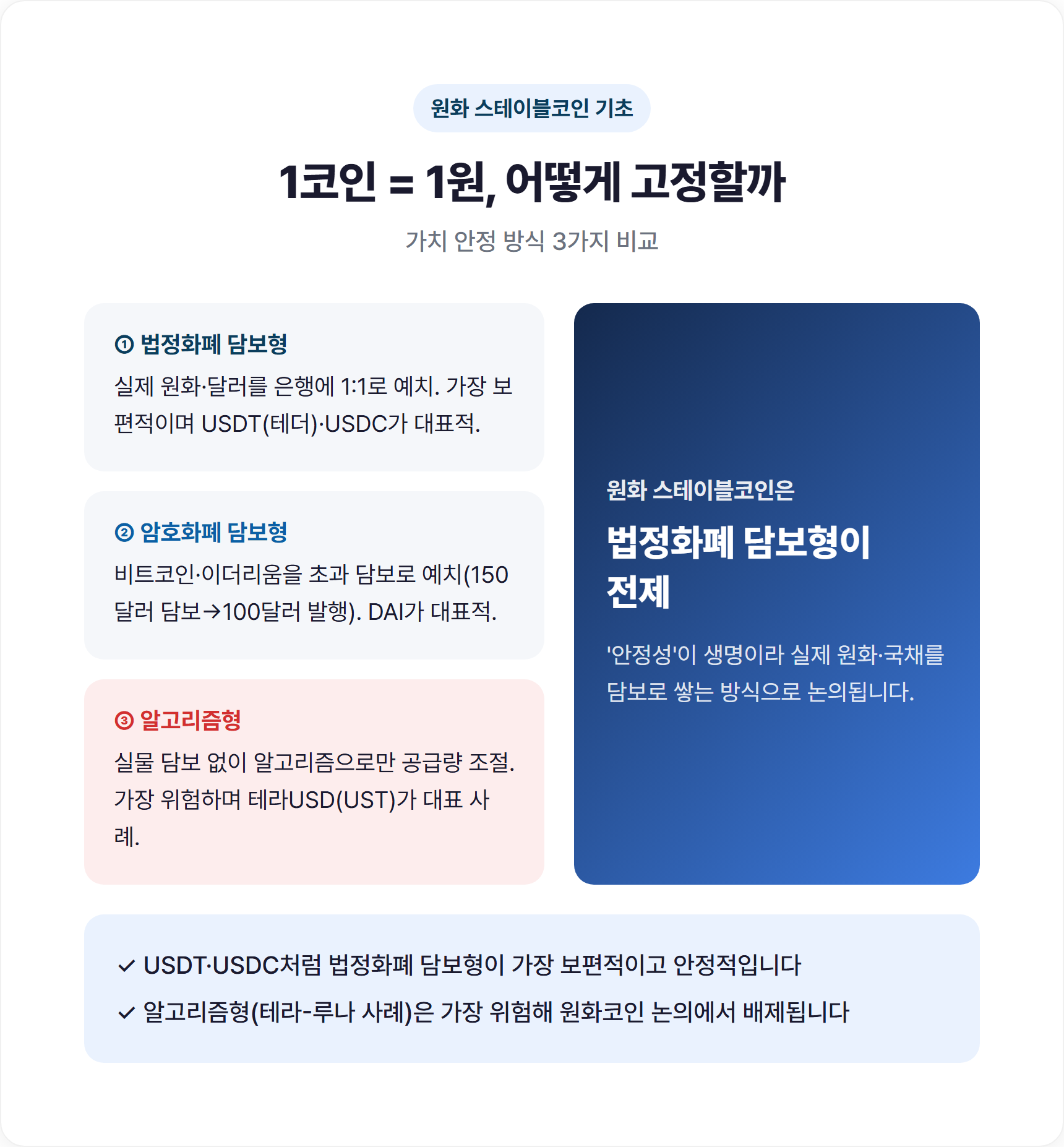 원화 스테이블코인이란? 쉬운 뜻부터