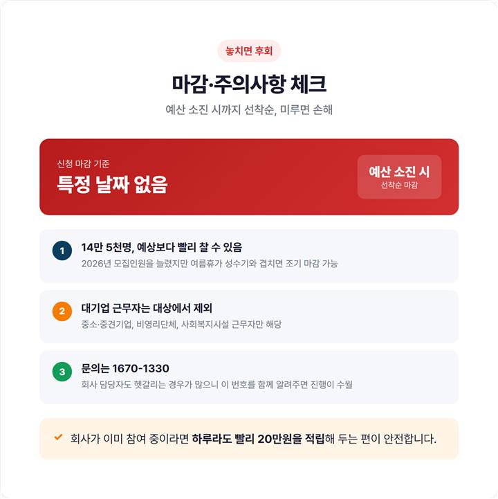 근로자 휴가지원사업 주의사항 체크리스트 - 예산 소진 시 선착순 마감, 대기업 제외, 문의 1670-1330