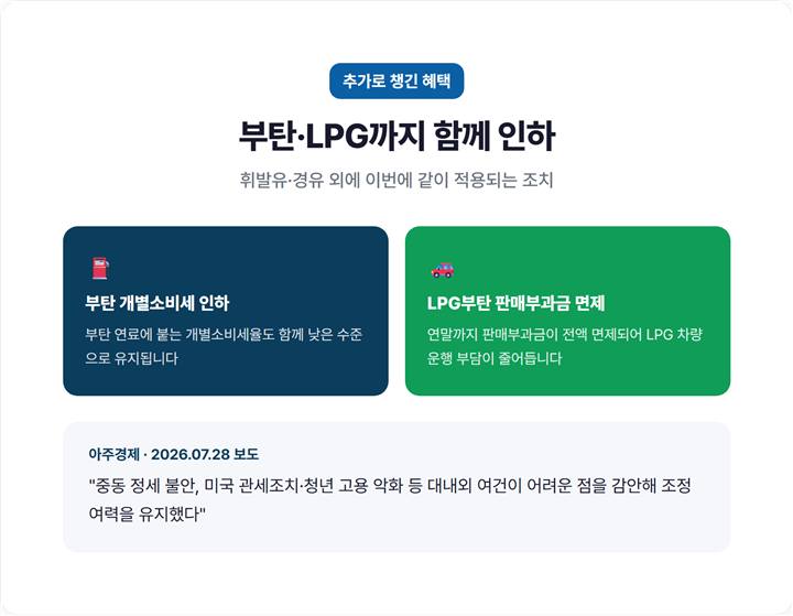 유류세 외 추가 인하 항목 - 부탄 개별소비세 인하, LPG부탄 판매부과금 연말까지 면제