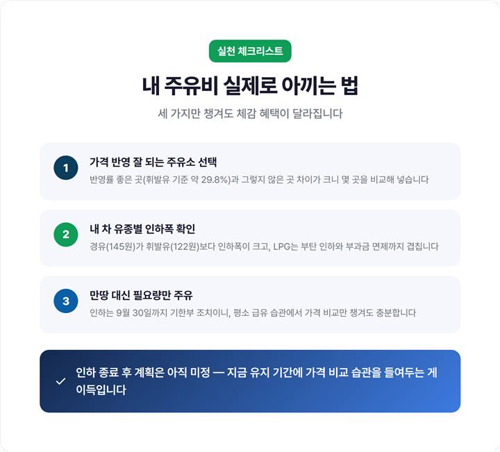 주유비 절약 실천 체크리스트 - 가격 반영 주유소 선택, 유종별 인하폭 확인, 만땅 대신 필요량 주유