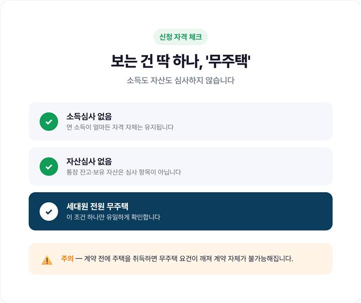 든든전세 자격 요건 체크리스트 카드 — 소득심사 없음 / 자산심사 없음 / 세대원 전원 무주택 세 항목에 체크 표시된 비교 이미지