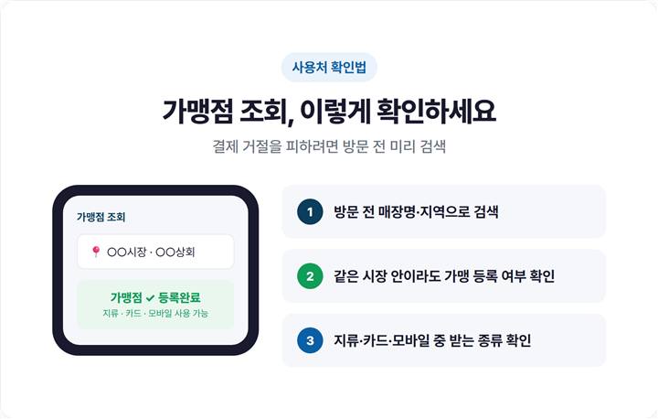 스마트폰으로 공식 가맹점 조회 사이트에서 지역·매장명 검색하는 화면 예시