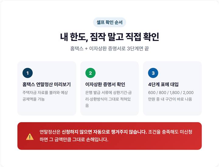 홈택스 연말정산 미리보기로 주택자금 공제액을 확인하는 화면 흐름