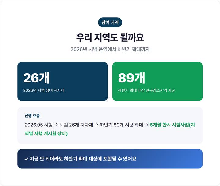 2026년 든든한 점심밥 시범 26개 지자체와 하반기 89개 시군 확대