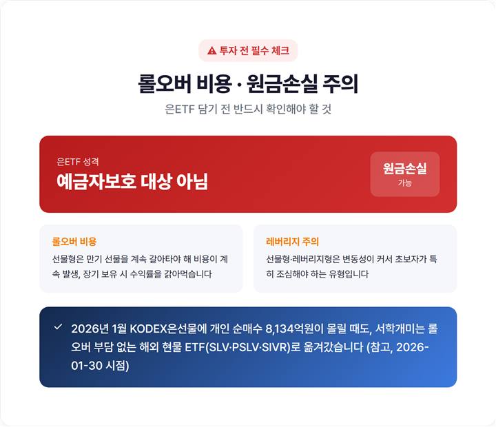 은ETF 투자 시 주의점 체크리스트 — 예금자보호 제외·원금손실 가능·롤오버 비용·레버리지 주의