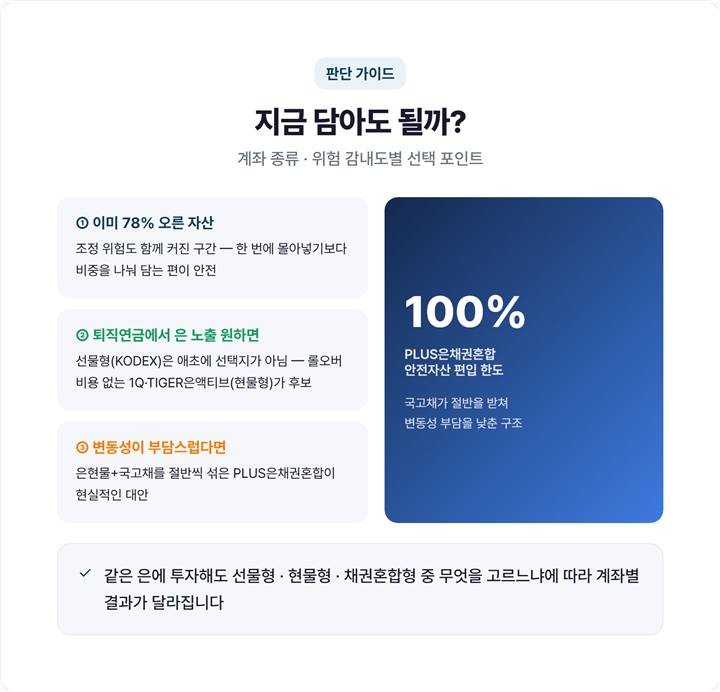 퇴직연금 은ETF 판단 흐름도 — 투자목적·계좌종류·위험감내도에 따른 상품 선택 가이드