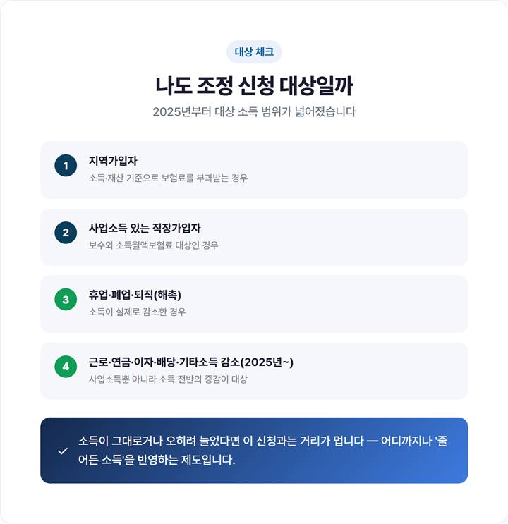 건강보험료 조정 신청 대상자 체크리스트 — 폐업·퇴직·소득감소별 해당 여부