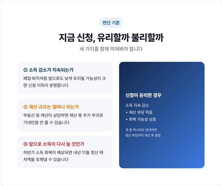 지금 조정 신청 유리·불리 판단 기준 정리 — 소득감소·재산·향후소득 3가지 체크