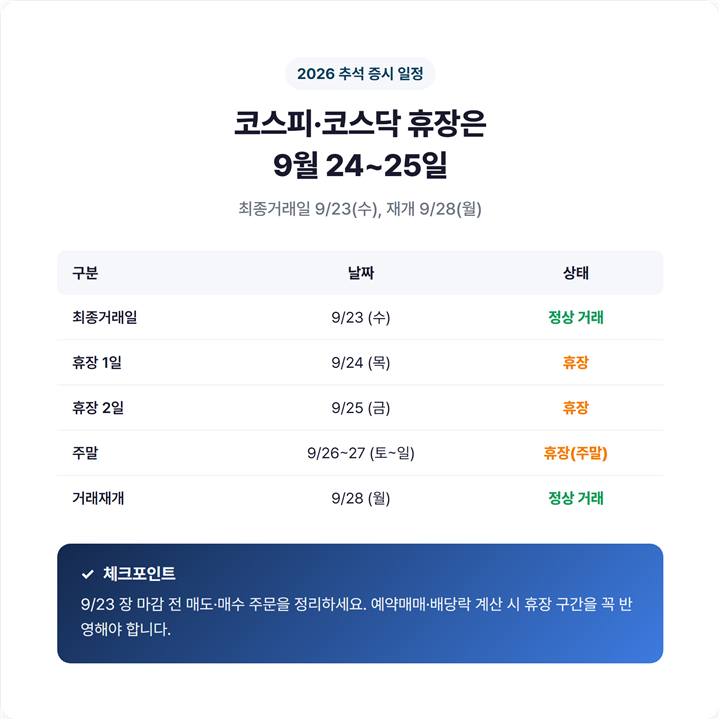 2026 추석 연휴 코스피·코스닥 휴장일과 최종거래일·거래재개일을 표시한 증시 캘린더