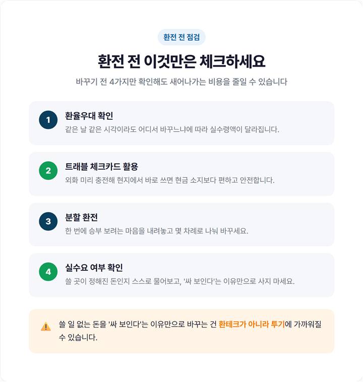 환전 전 체크리스트 — 주거래은행 환율우대, 트래블 체크카드, 분할 환전, 실수요 여부 확인