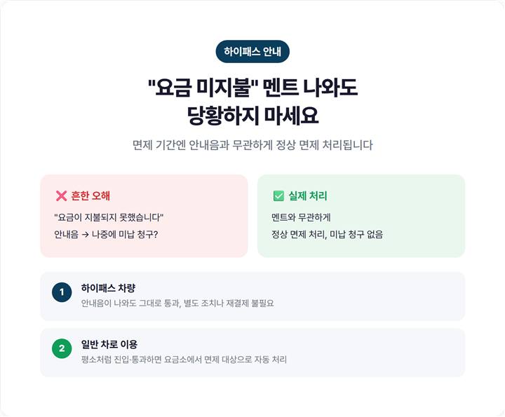 하이패스 통행료 면제 확인 방법 안내
