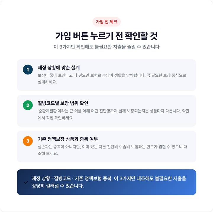 질병코드별 보장범위·재정 상황 점검 등 가입 전 체크리스트 이미지
