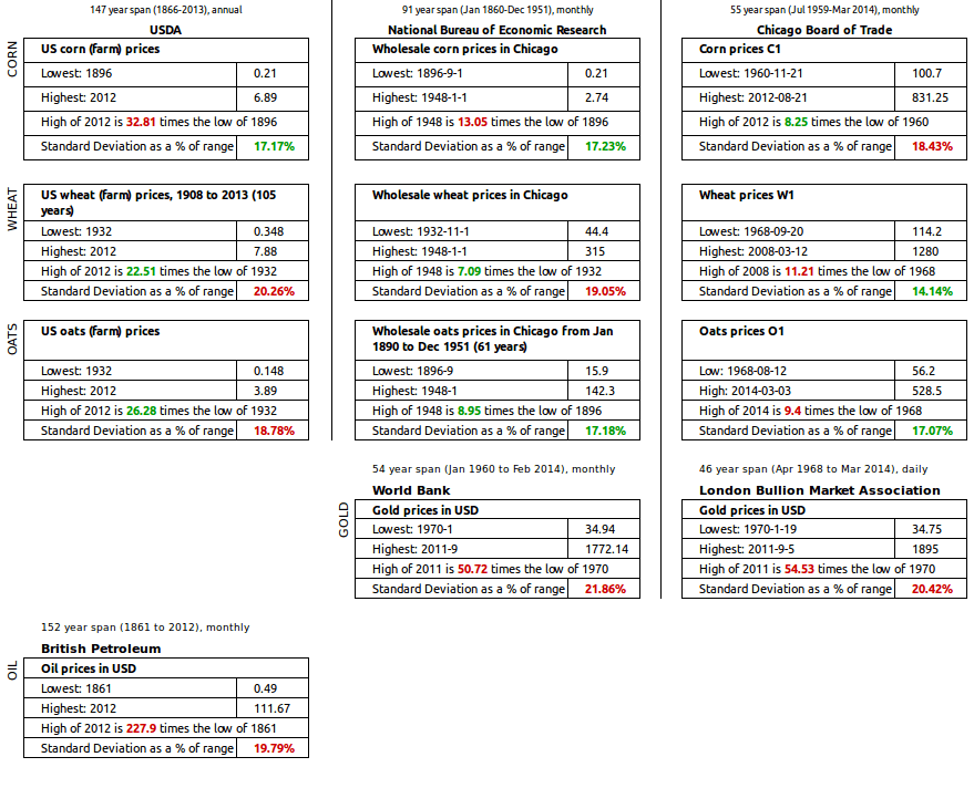 Volatile Prices