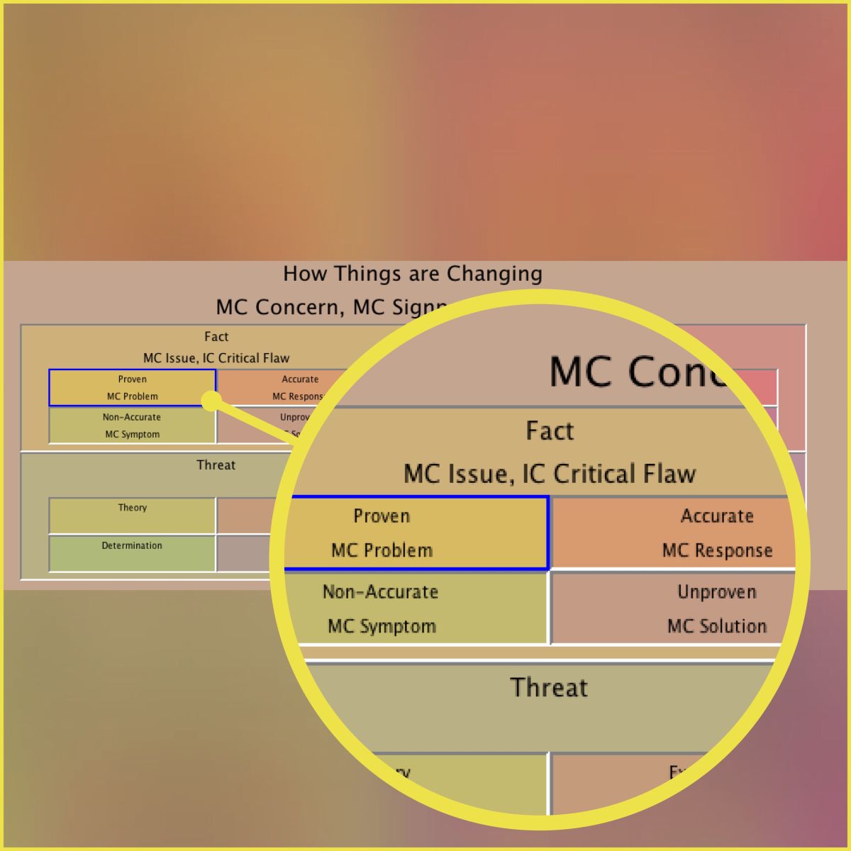 Josh's MC Throughline