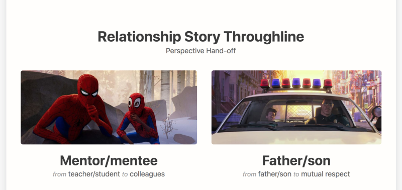 Relationships in Spider-Verse