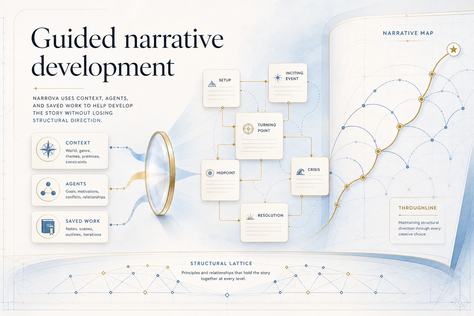 Introduction to Narrova · Dramatica Docs