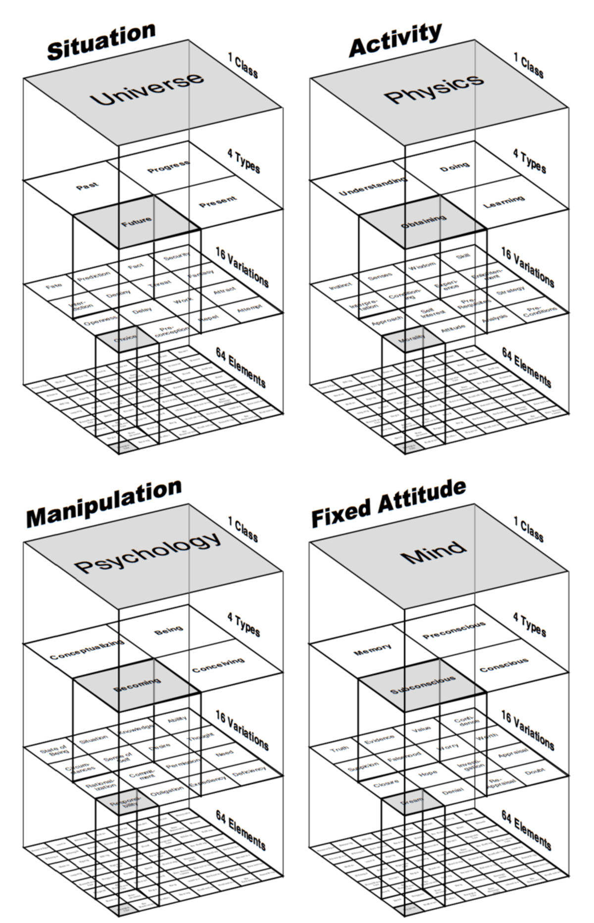 The Table of Story Elements