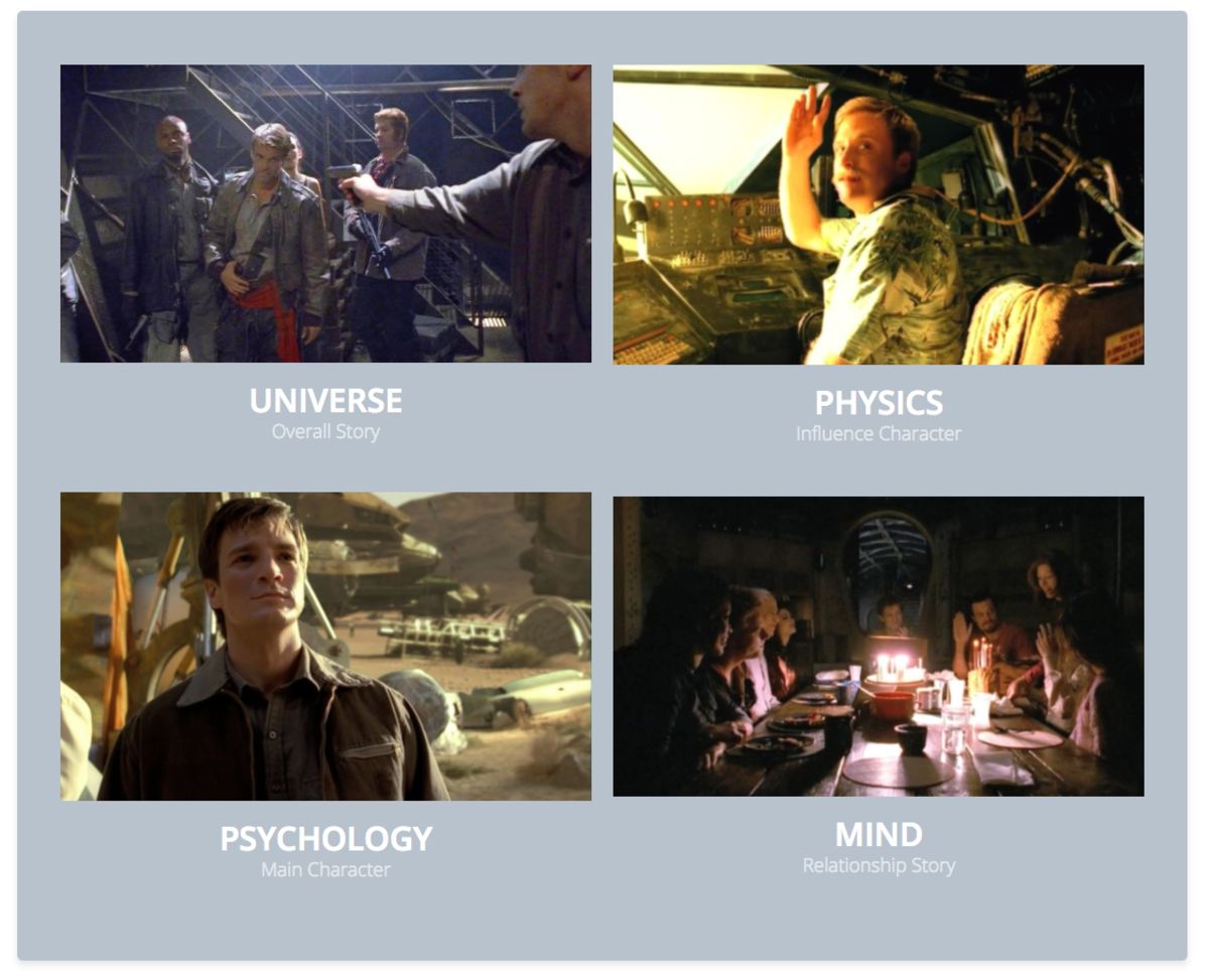 The Throughlines of Firefly: Season 1, Episode 8