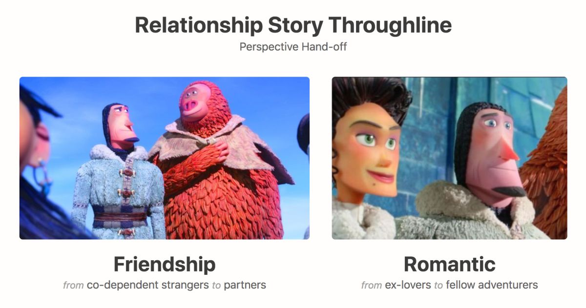 The Relationships in Missing Link