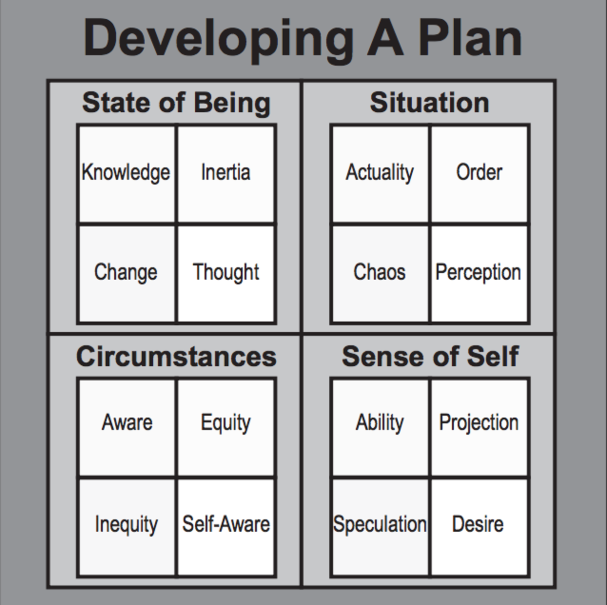 The Conceptualizing Quad in Psychology