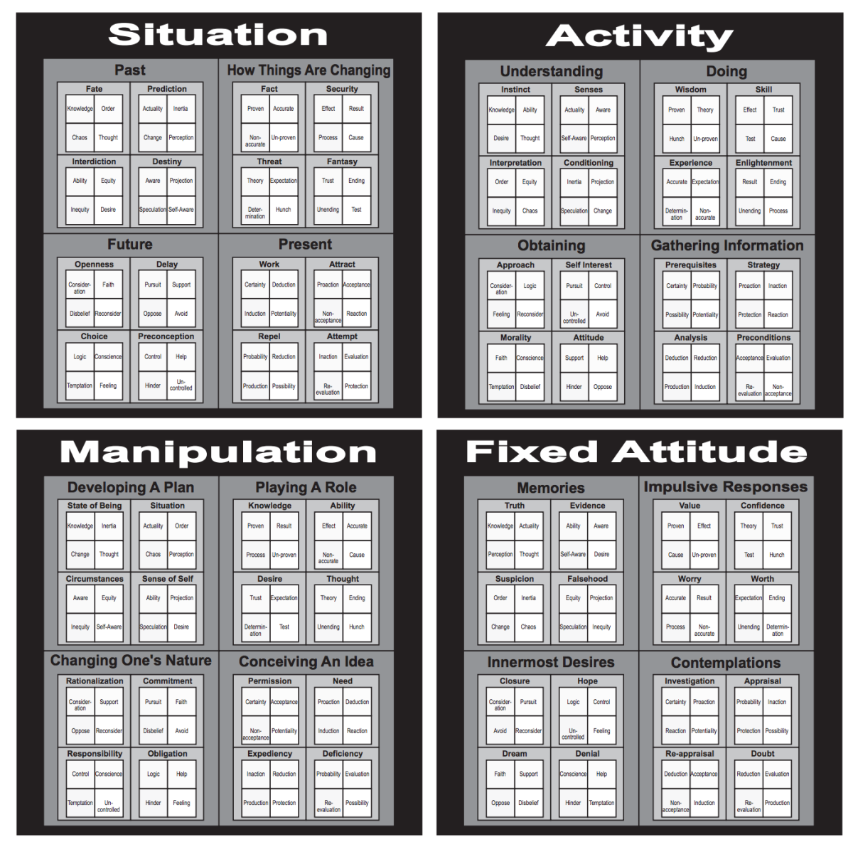 Dramatica's Table of Story Elements