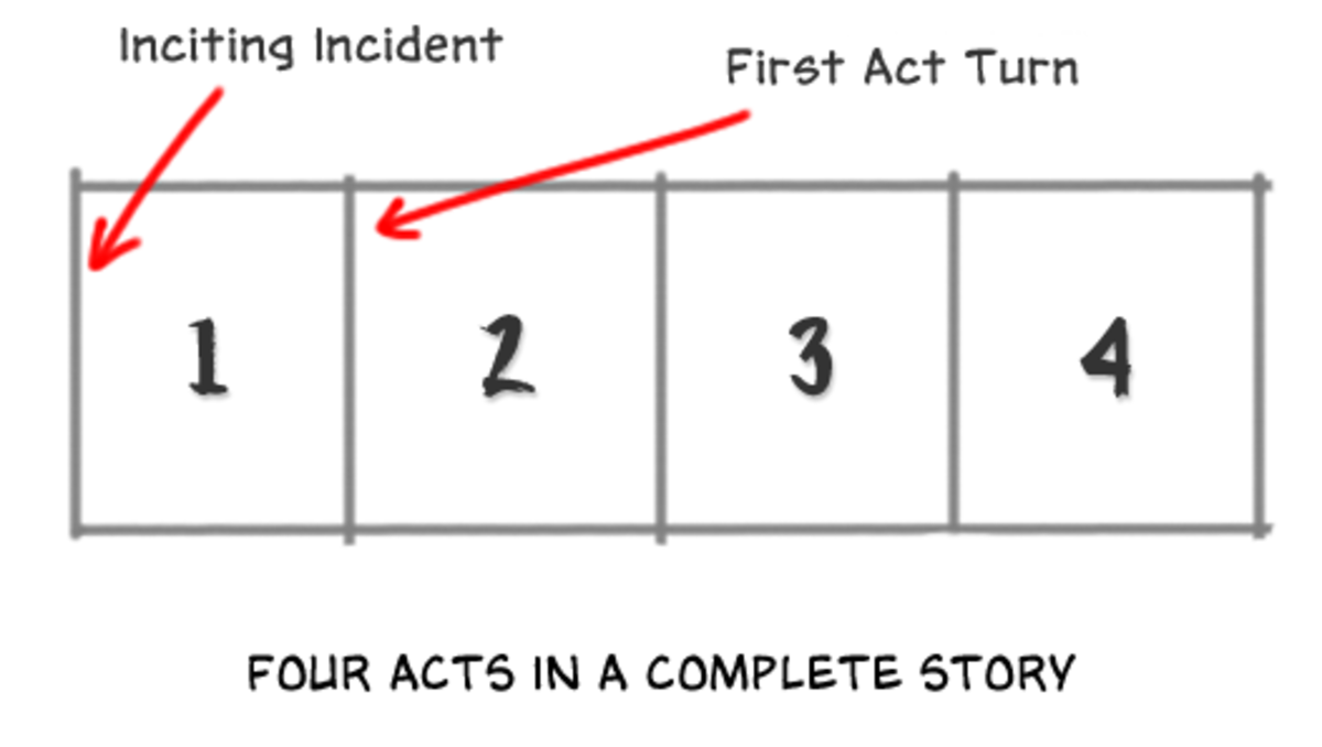 The Four Acts of a Complete Story