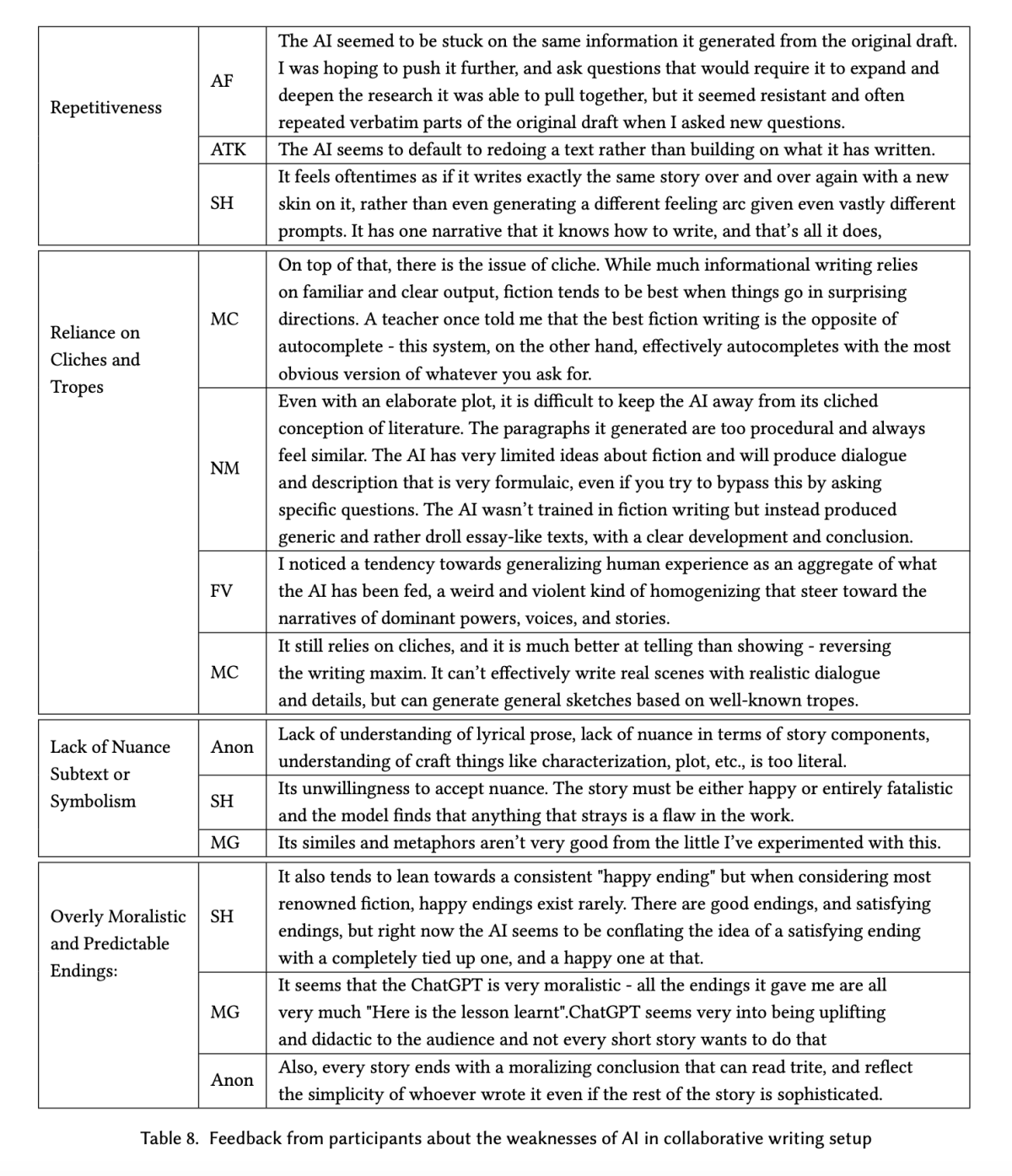 Participant Feedback from the Research