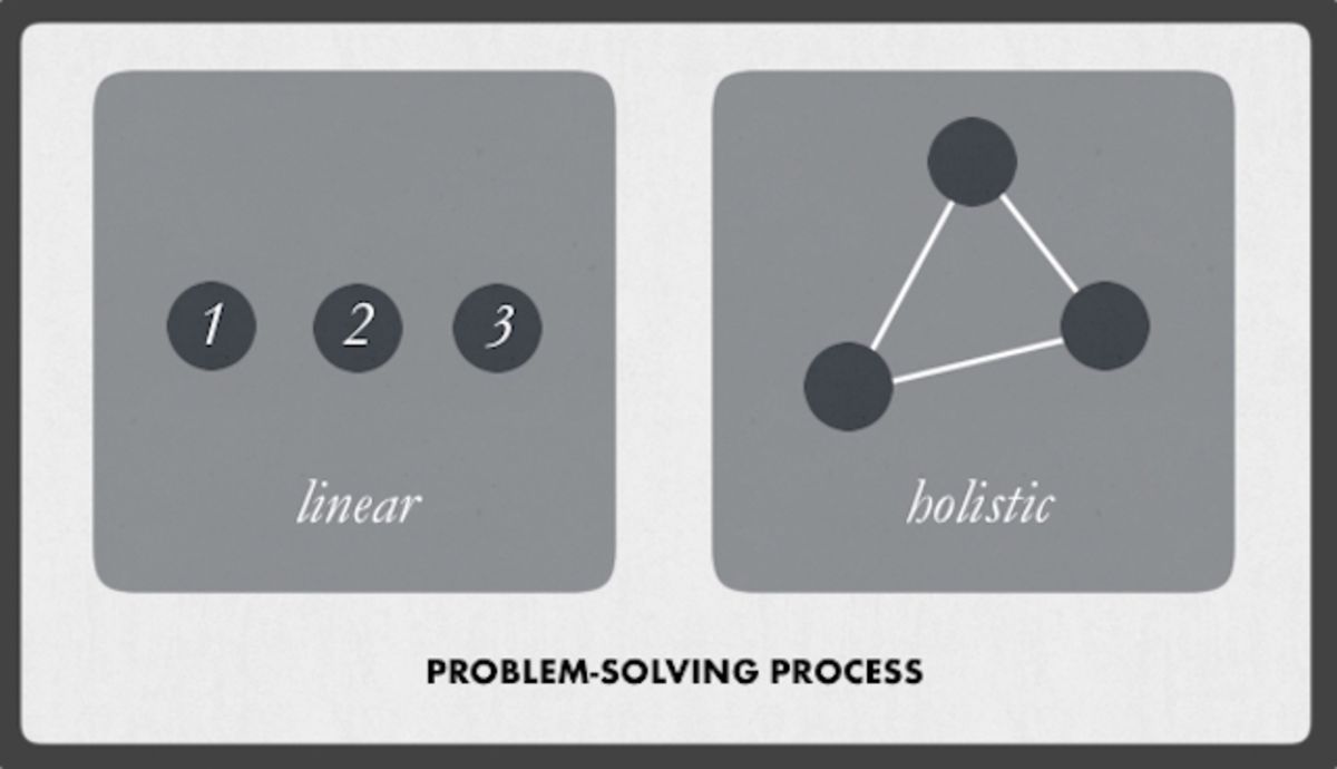 Visualizing Male and Holistic Mindsets