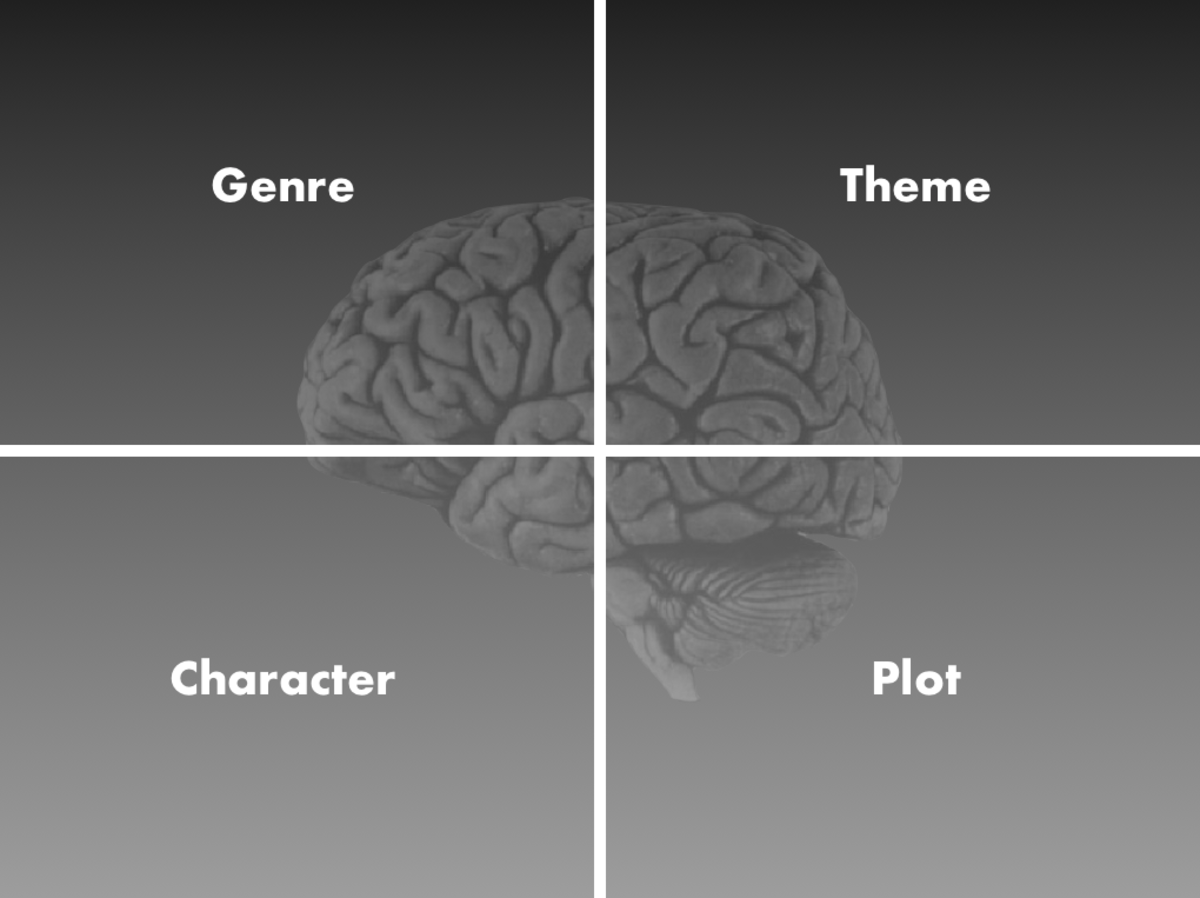 Quad of Analogies to the Story Mind