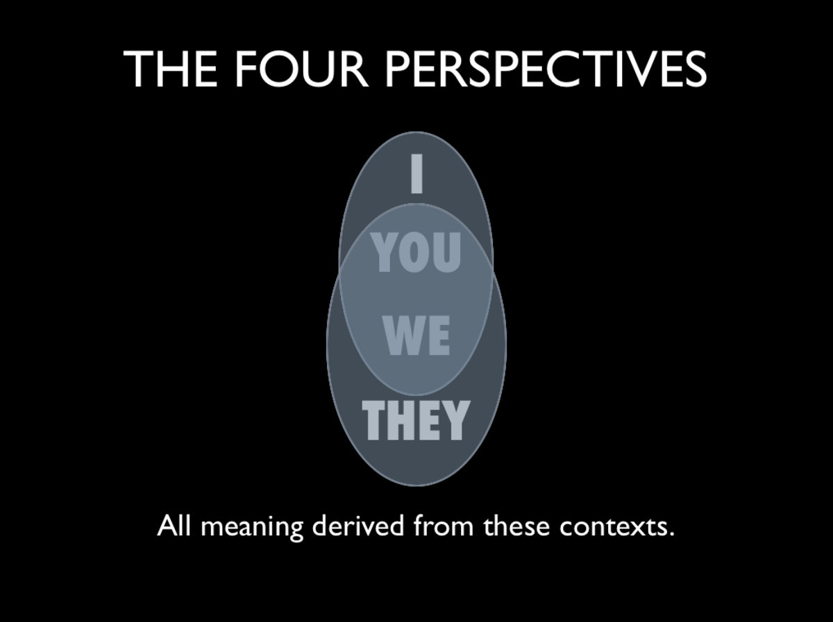 The Four Perspectives