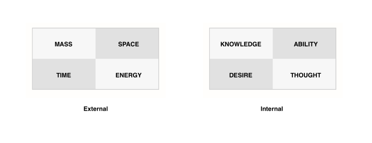 Comparing External and Internal Quads