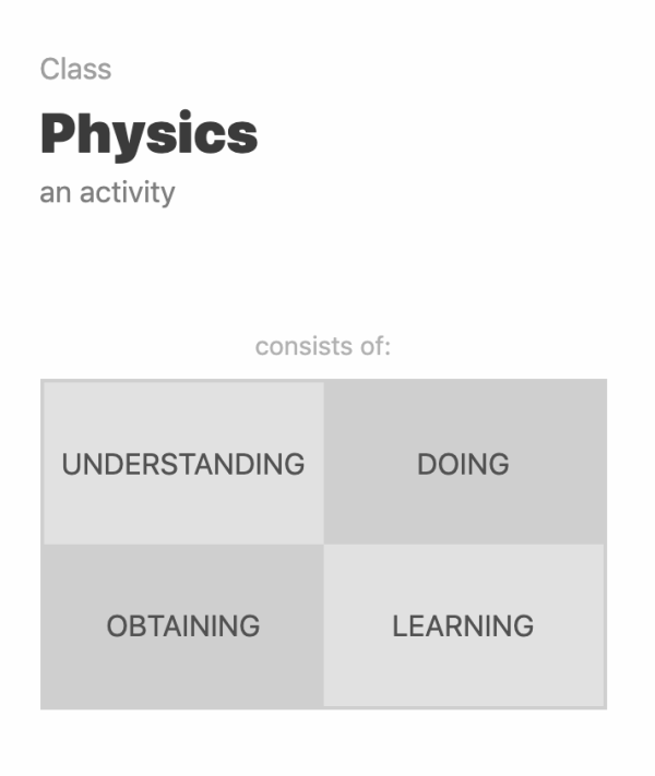 Methods of Physics