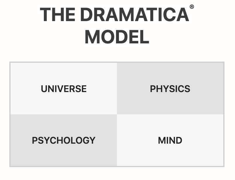 The Dramatica Domains