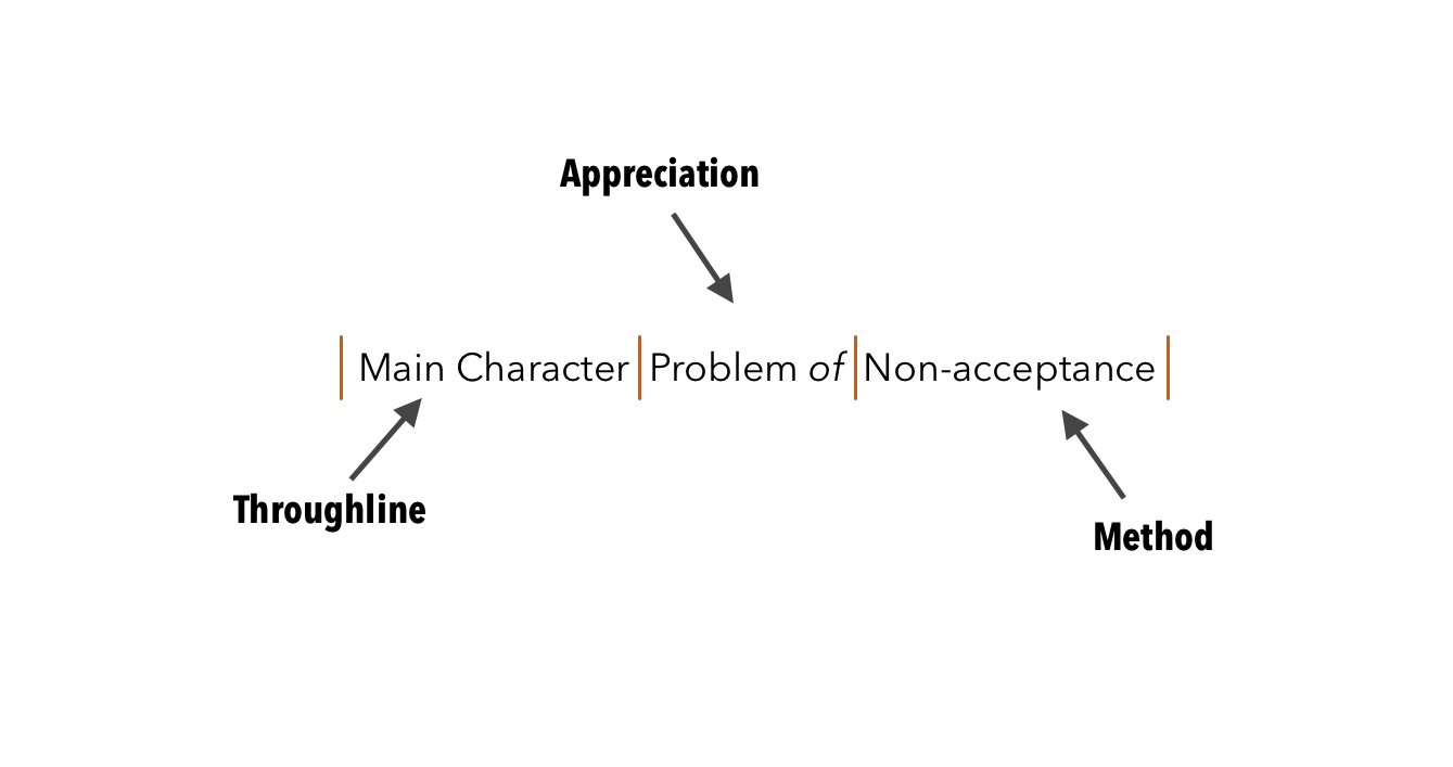 The Three Essential Components of a Storypoint