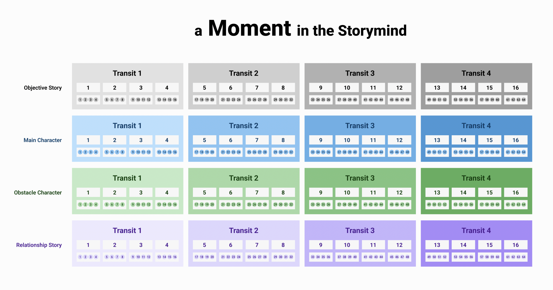 A Complete Story with All Transits, Progressions, and Events