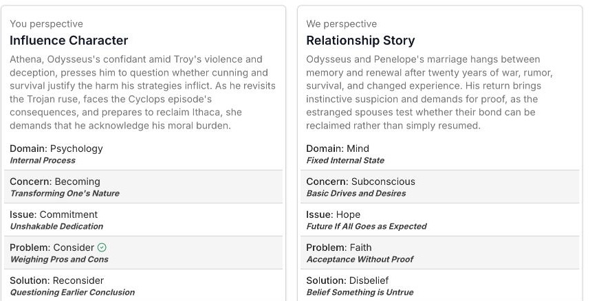 The Influence Character and Relationship Story Throughlines in the canonical Storyform for The Odyssey, showing Consider and Faith as their Problems and Reconsider and Disbelief as their Solutions.