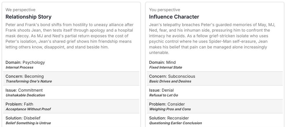 The Relationship Story and Influence Character Throughlines in the canonical Storyform for Spider-Man Brand New Day, showing Faith and Consider as their Problems and Disbelief and Reconsider as their Solutions.