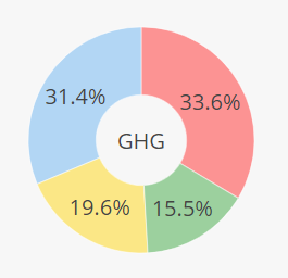 Plotly Pie Chart