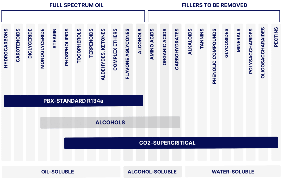 NATIOS_Digestion_Complex,_Bylinné_kapky_v_MCT_oleji,_30_ml